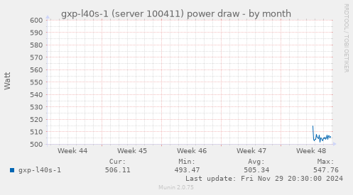 gxp-l40s-1 (server 100411) power draw