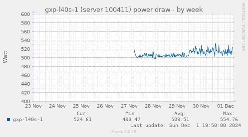 gxp-l40s-1 (server 100411) power draw