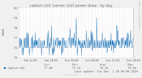 caelum-102 (server 102) power draw