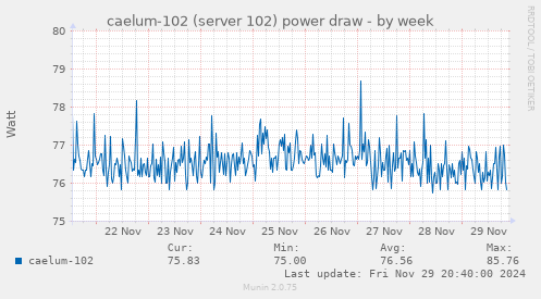 caelum-102 (server 102) power draw