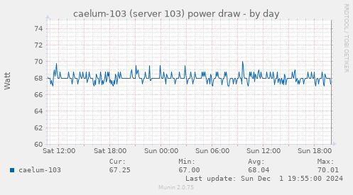 caelum-103 (server 103) power draw