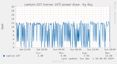 caelum-107 (server 107) power draw