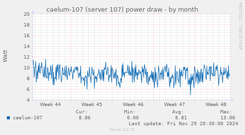 caelum-107 (server 107) power draw