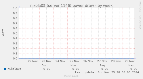 nikola05 (server 1146) power draw