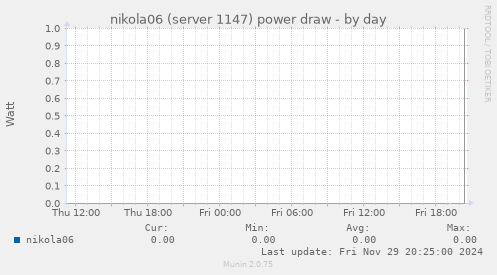 nikola06 (server 1147) power draw