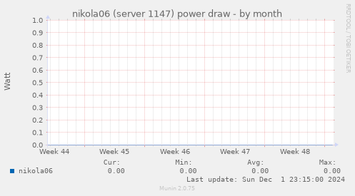 nikola06 (server 1147) power draw