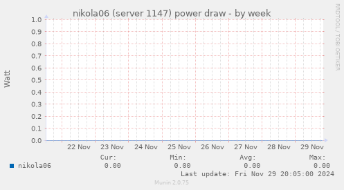 nikola06 (server 1147) power draw