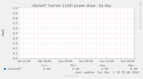 nikola07 (server 1148) power draw