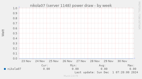 nikola07 (server 1148) power draw