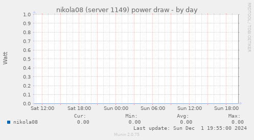 nikola08 (server 1149) power draw