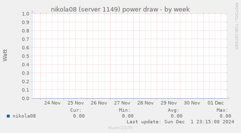 nikola08 (server 1149) power draw