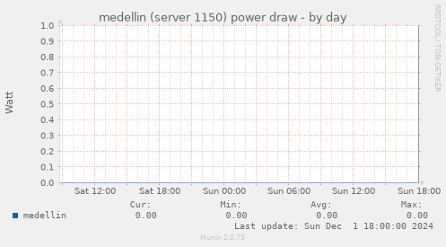 medellin (server 1150) power draw