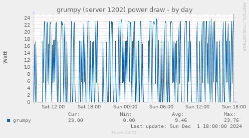 grumpy (server 1202) power draw