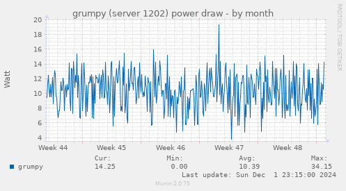 grumpy (server 1202) power draw