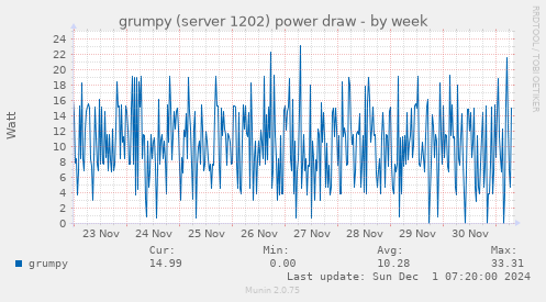 grumpy (server 1202) power draw