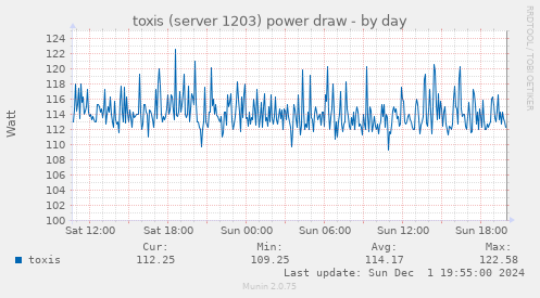 toxis (server 1203) power draw