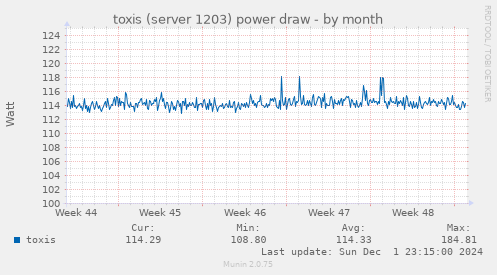 toxis (server 1203) power draw