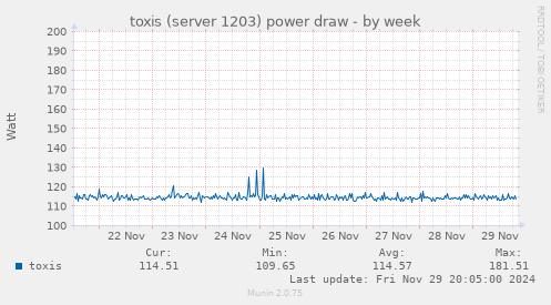 toxis (server 1203) power draw