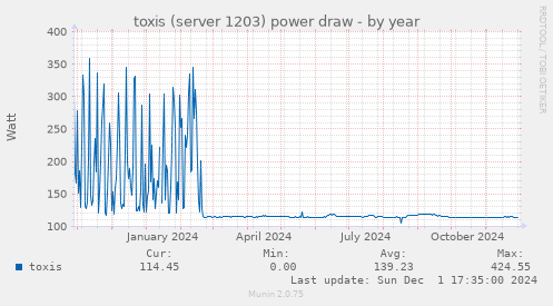 toxis (server 1203) power draw