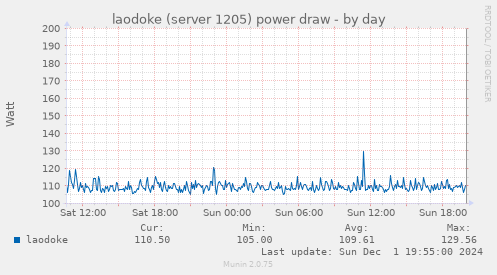 laodoke (server 1205) power draw