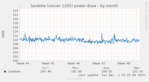 laodoke (server 1205) power draw