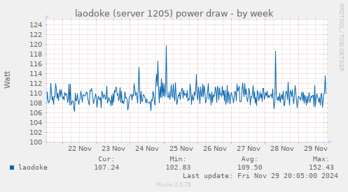 laodoke (server 1205) power draw