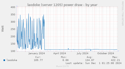 laodoke (server 1205) power draw