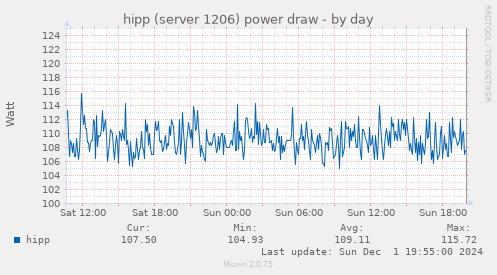 hipp (server 1206) power draw