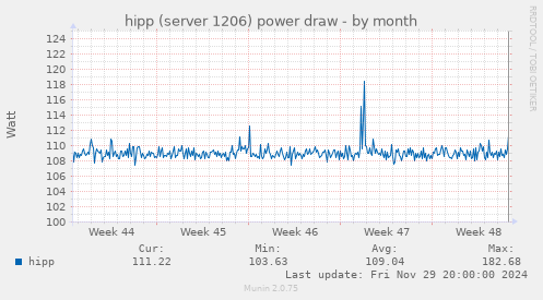 hipp (server 1206) power draw