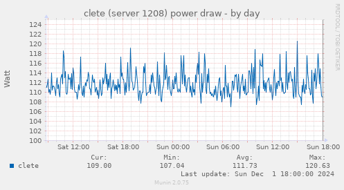 clete (server 1208) power draw