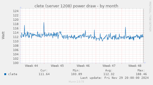 clete (server 1208) power draw