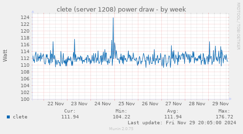 clete (server 1208) power draw