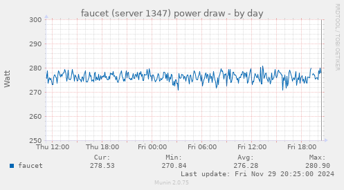 faucet (server 1347) power draw