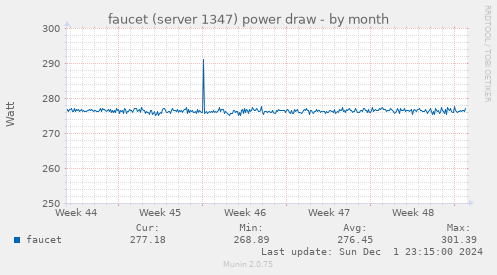 faucet (server 1347) power draw