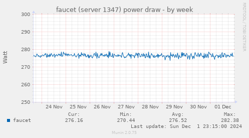 faucet (server 1347) power draw