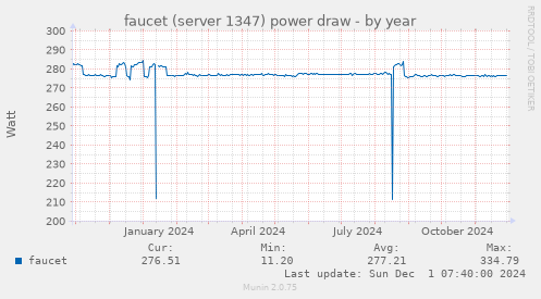 faucet (server 1347) power draw