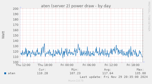 aten (server 2) power draw