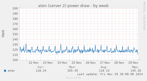 aten (server 2) power draw