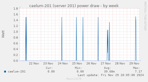 caelum-201 (server 201) power draw