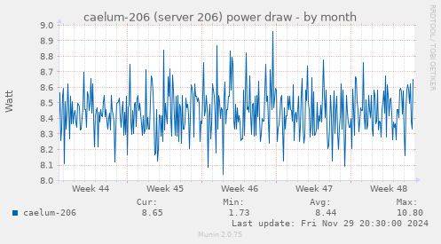 caelum-206 (server 206) power draw