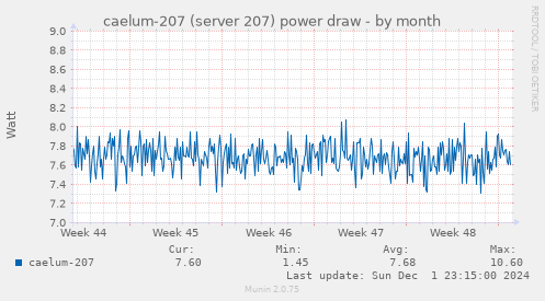 caelum-207 (server 207) power draw