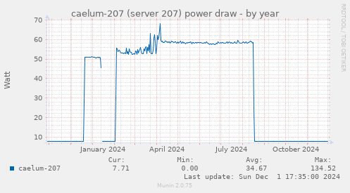 caelum-207 (server 207) power draw