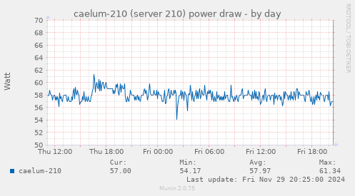 caelum-210 (server 210) power draw