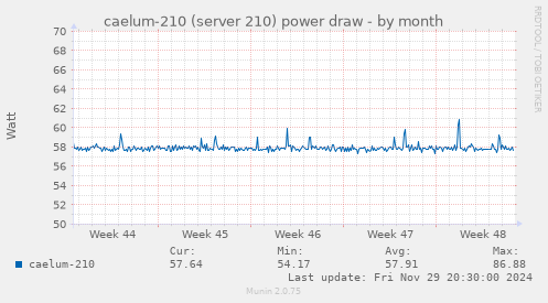 caelum-210 (server 210) power draw