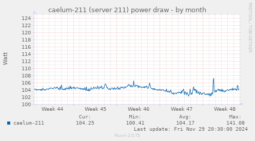 caelum-211 (server 211) power draw