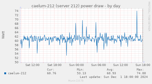 caelum-212 (server 212) power draw