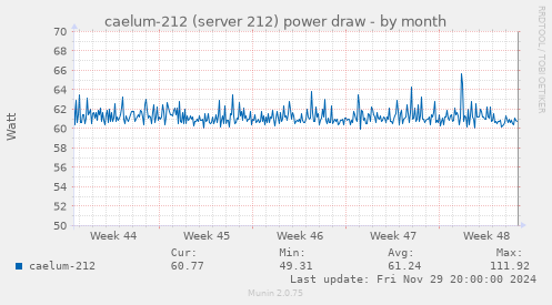 caelum-212 (server 212) power draw