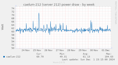 caelum-212 (server 212) power draw