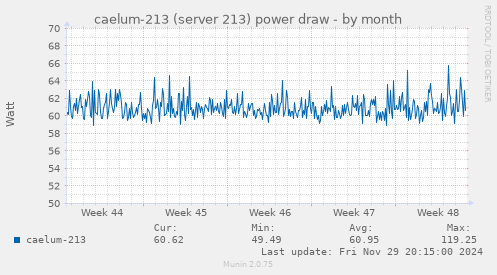 caelum-213 (server 213) power draw