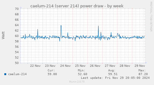 caelum-214 (server 214) power draw